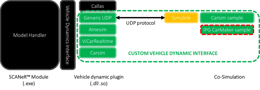 Vehicle dynamics 3