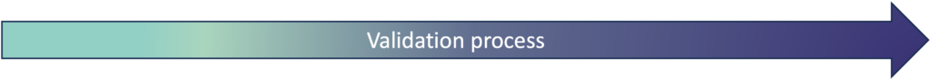 validation