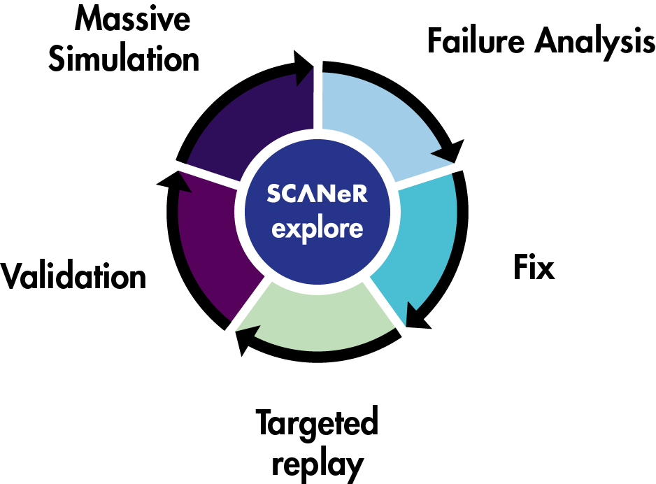 Image Test Manager Black